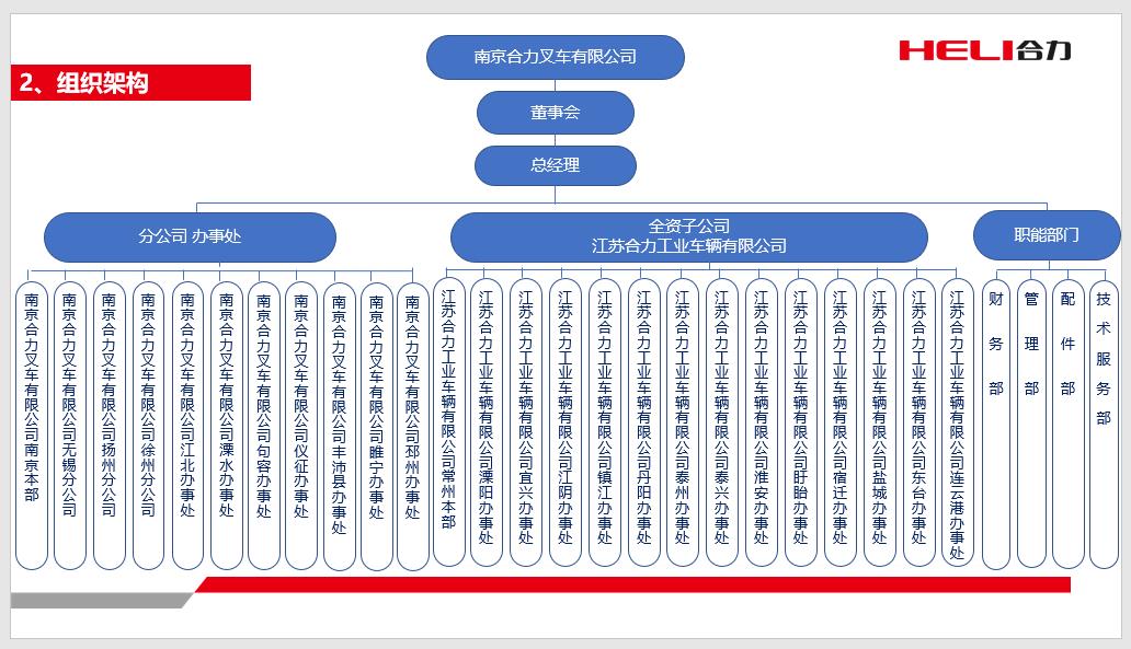 南京合力組織機構圖.jpg