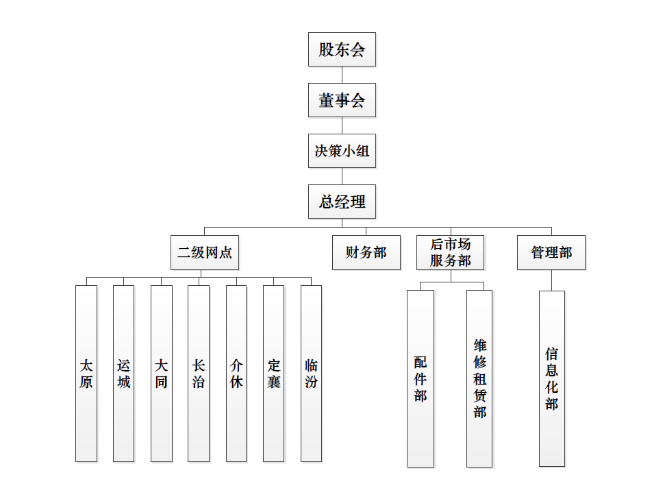 山西合力組織構(gòu)架圖.png
